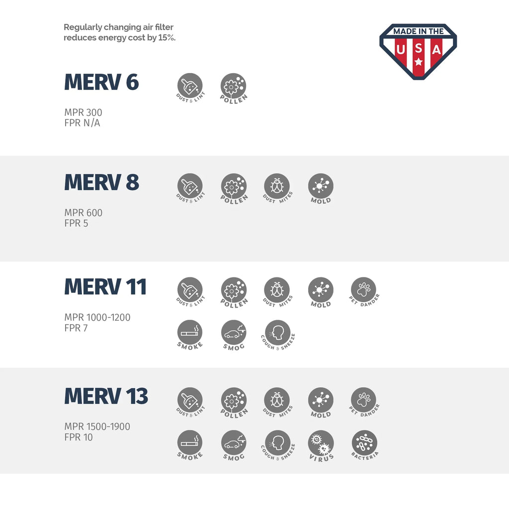 Aerostar 18x24x1 MERV 8, Air Filter, 18x24x1, Box of 4