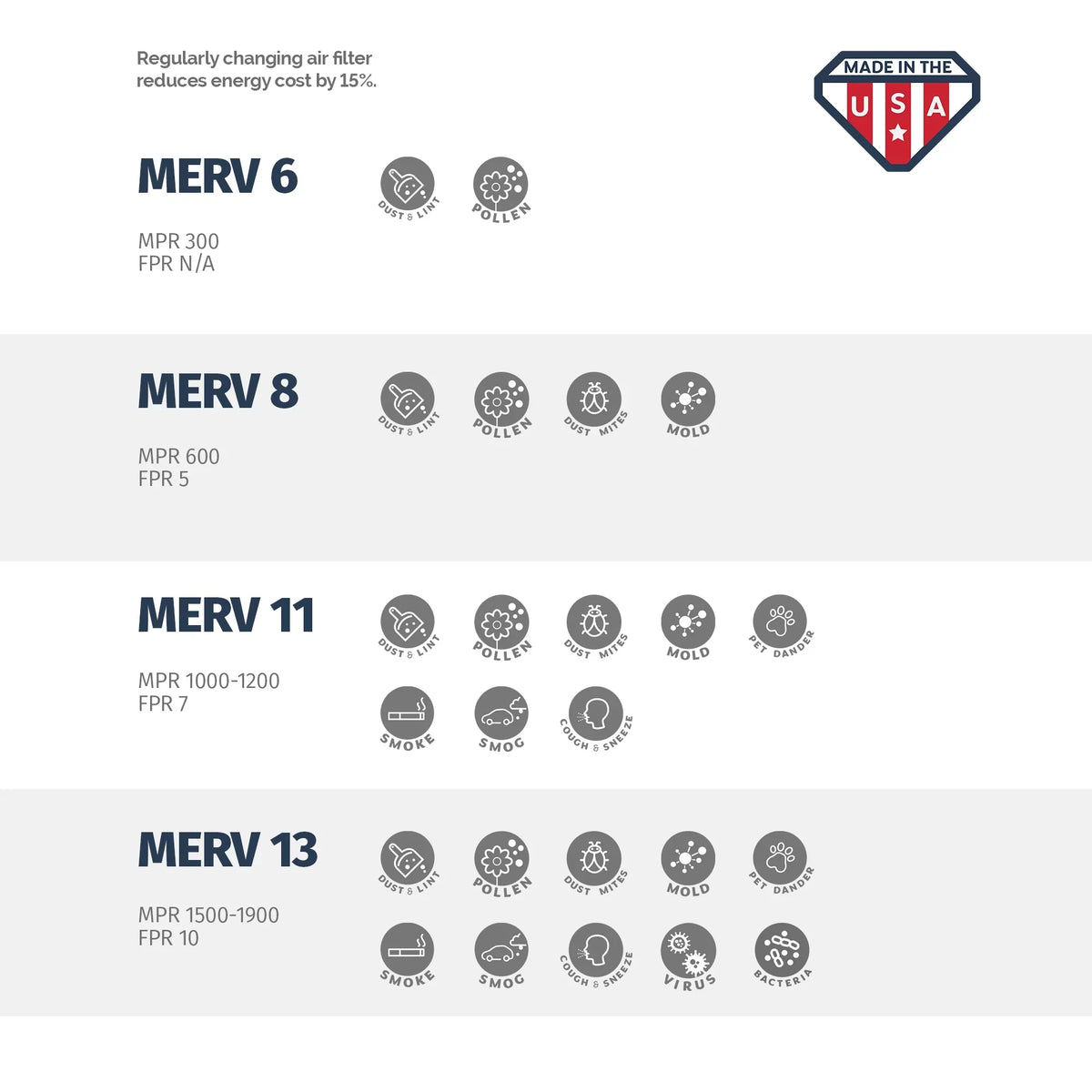 Aerostar 24x24x2 MERV 11, Air Filter, 24x24x2, Box of 4