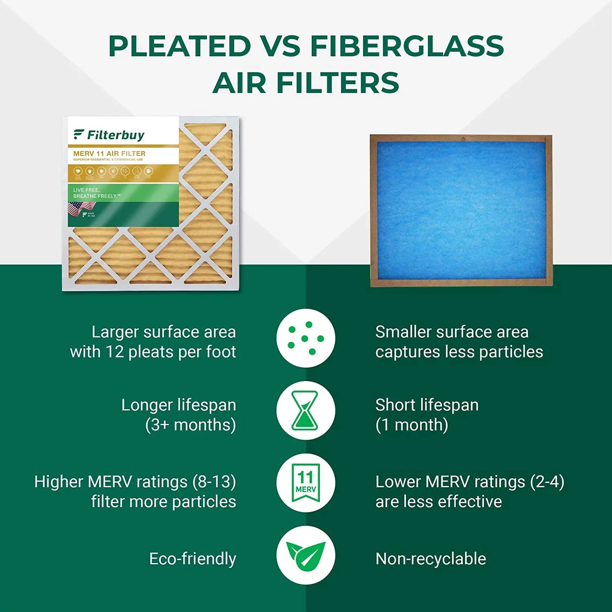 Filterbuy 14x25x1 MERV 11 Pleated HVAC AC Furnace Air Filters (2-Pack)