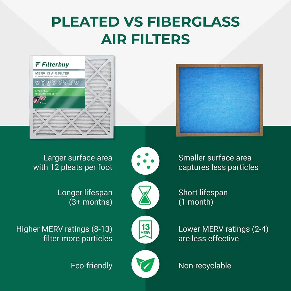 Filterbuy 20x36x1 MERV 13 Pleated HVAC AC Furnace Air Filters (4-Pack)