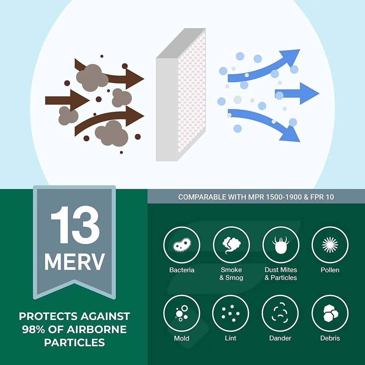 Filterbuy 20x36x1 MERV 13 Pleated HVAC AC Furnace Air Filters (4-Pack)