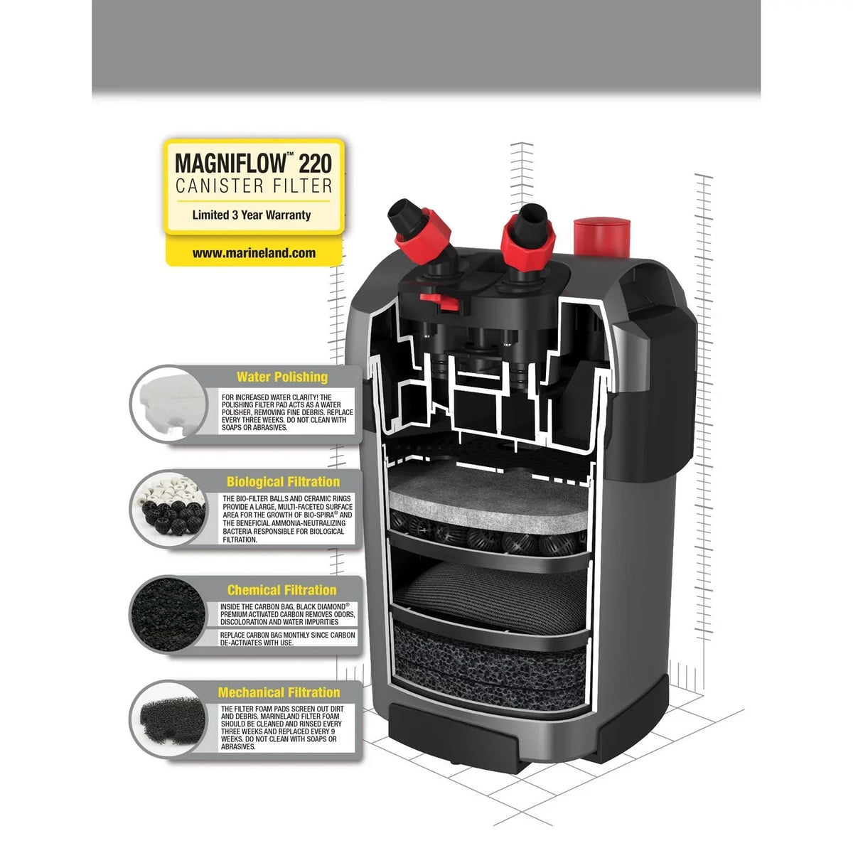 Marineland Magniflow Canister Filter 220 GPH for Aquariums, Easy Maintenance