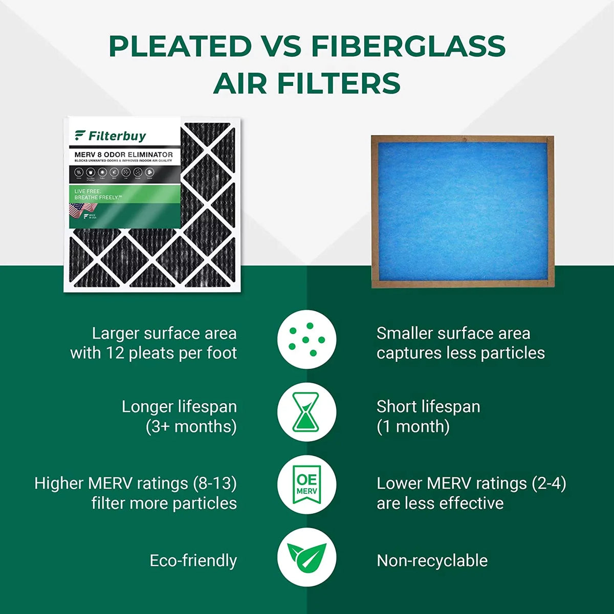 Filterbuy 20x22x1 MERV 8 Odor Eliminator Pleated HVAC AC Furnace Air Filters with Activated Carbon (2-Pack)